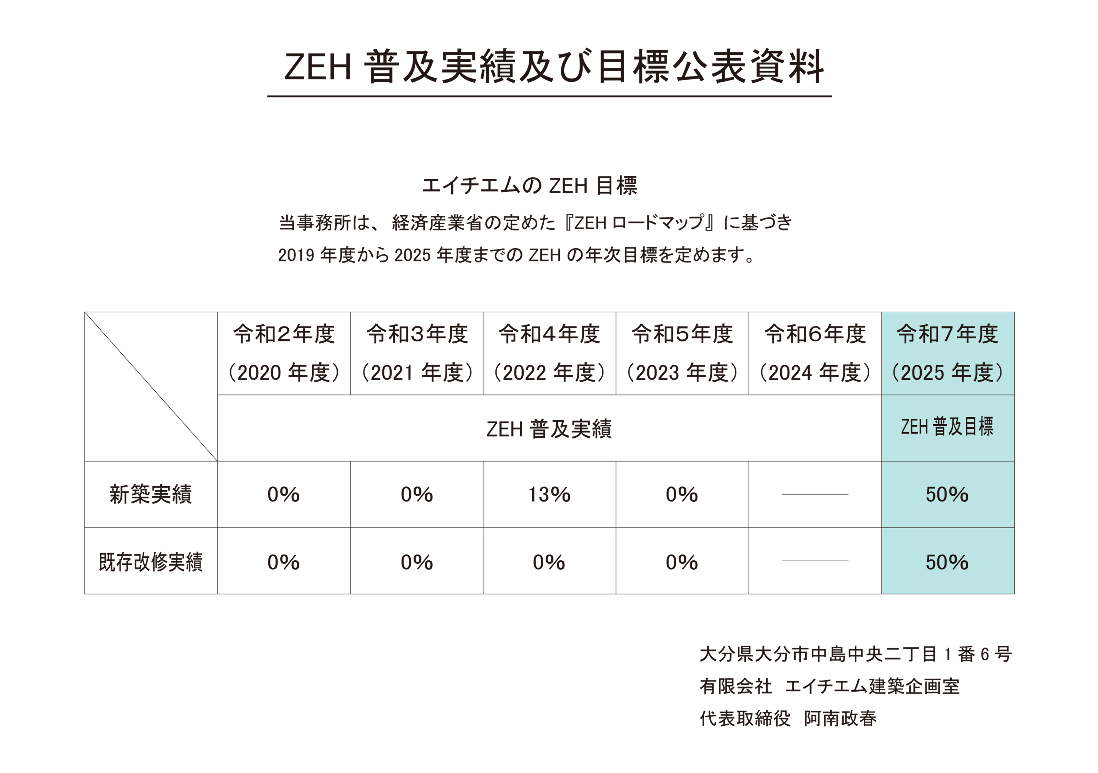 ZEHに関しましての報告